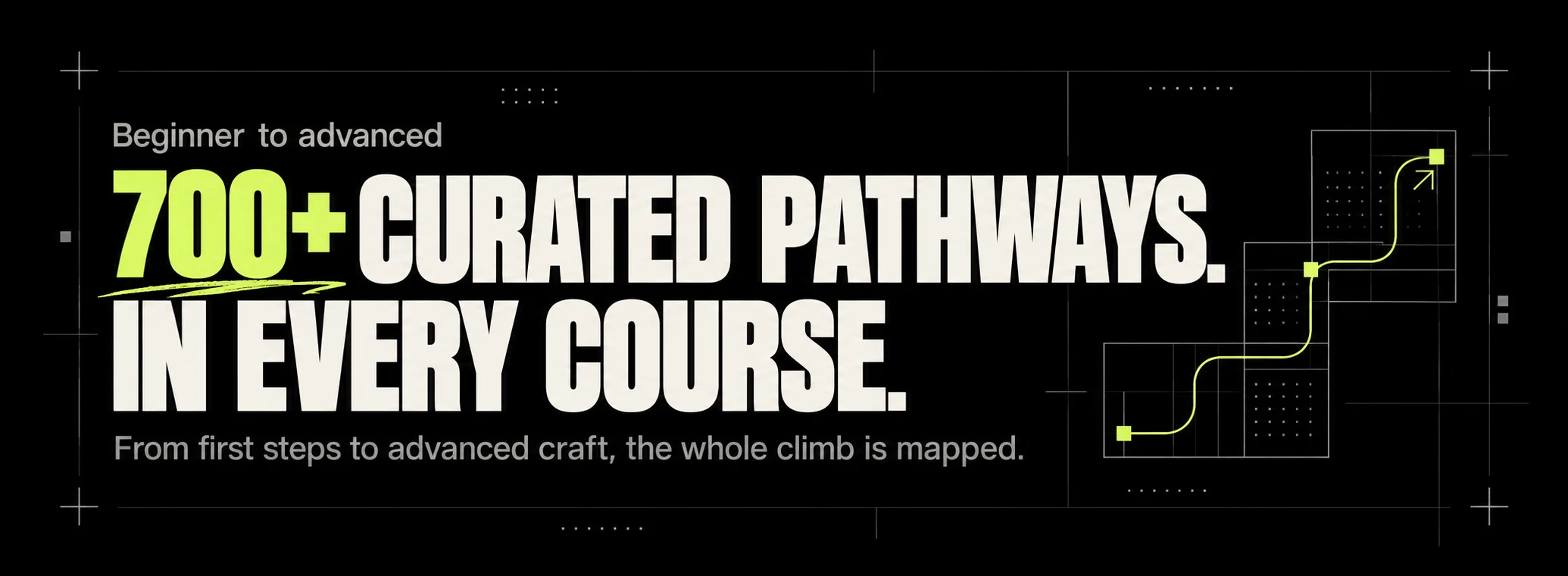 Beginner to advanced. 700+ curated pathways. In every course. From first steps to advanced craft, the whole climb is mapped.