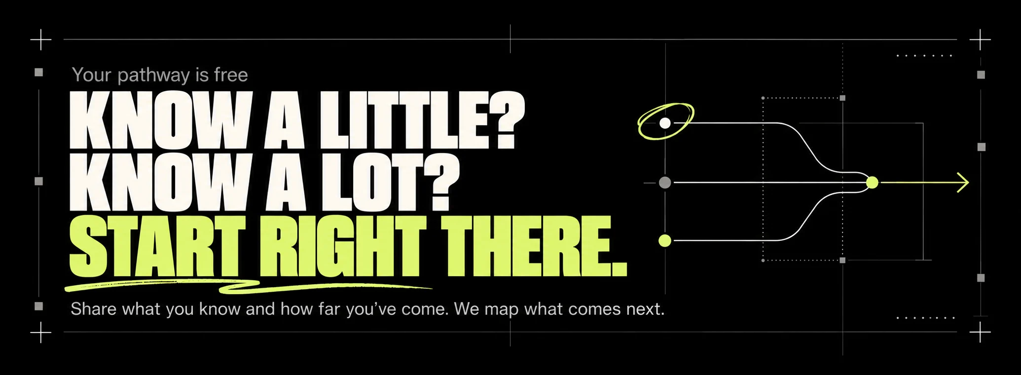 Your pathway is free. Know a little? Know a lot? Start right there. Share what you know and how far you’ve come. We map what comes next.